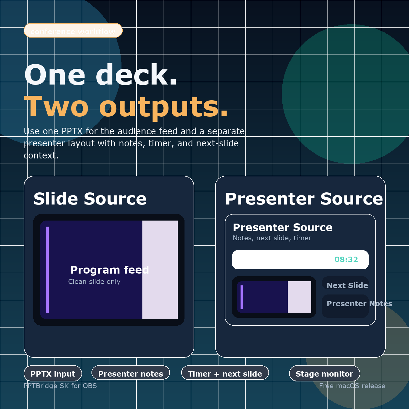 PPTBridge SK workflow: Slide source for the audience and Presenter source for the speaker monitor